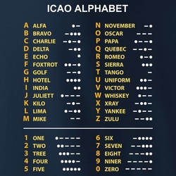 Triko hláskovací abeceda ICAO MODRÉ